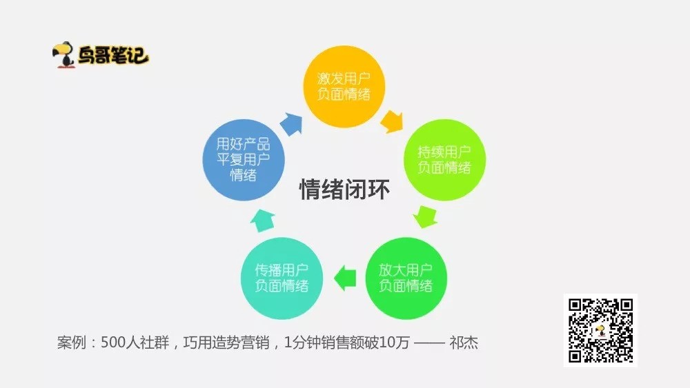销售行业成功精准社群营销案例,值得学习的社群营销案例