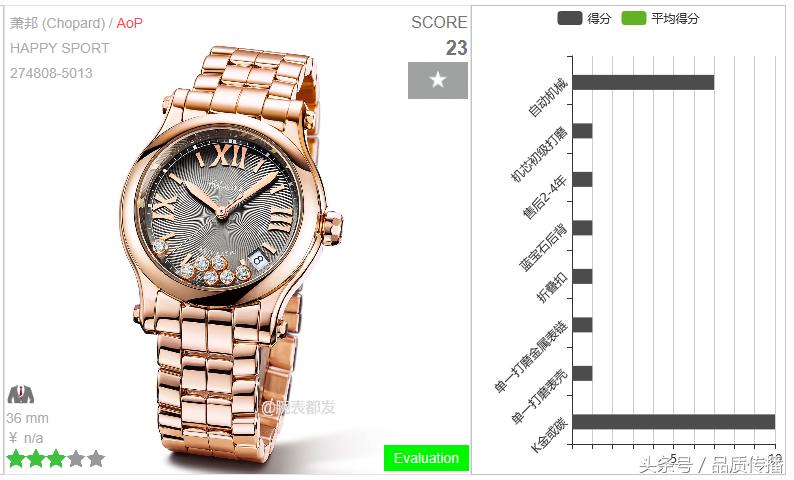 劳力士金表和百达翡丽金表,大金链子小手表是什么