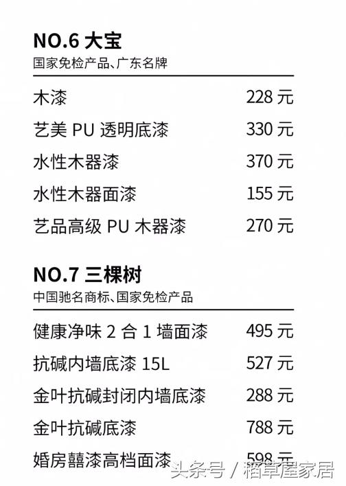 家装乳胶漆品牌及价格多少钱,国产乳胶漆品牌十大排名有哪些