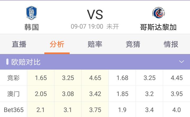 21007期足彩胜负彩推荐,19160足彩胜负彩推荐