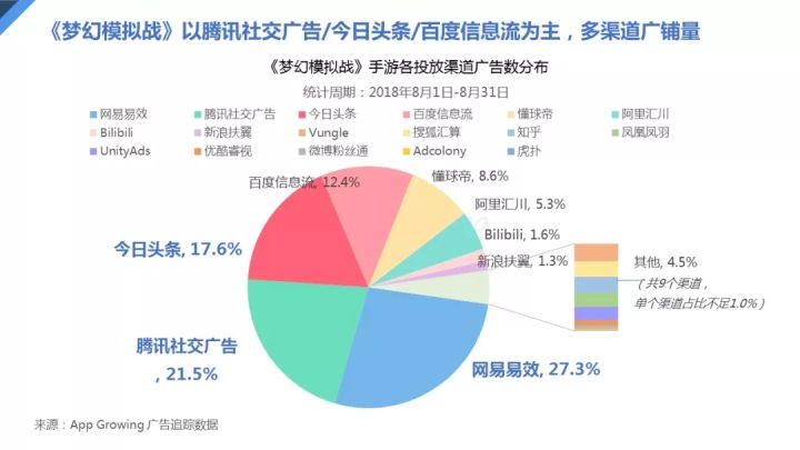 梦幻模拟战手游2019年7月精选卡池,紫龙游戏官网梦幻模拟战攻略