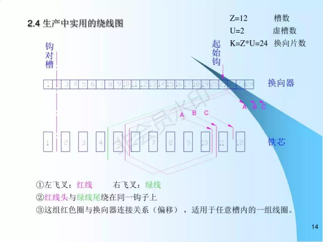 串激电机效率高,串激电机方面的电机设备