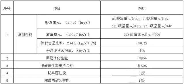 硅藻泥多厚能起到隔音效果,硅藻泥厚