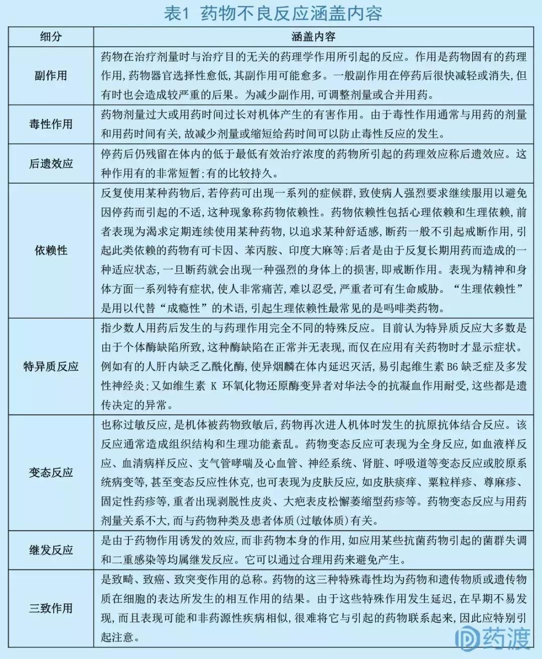 新药研发基础知识,新药开发概论在线阅读