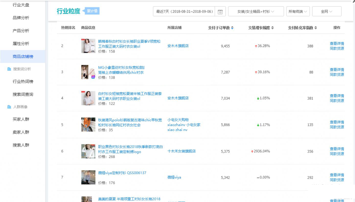 流量为王如何赚钱,流量为王低成本获客