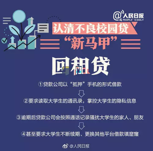 美容贷陷阱,美容贷背后陷阱