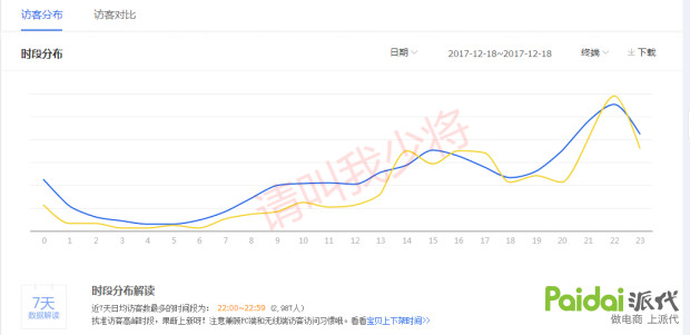 测、测、测，款式要测，爆、爆、爆，商品能爆，为啥？因为方法