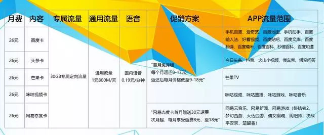 吊打某通“王卡”套路，移动公司出绝招了！这是要干翻……