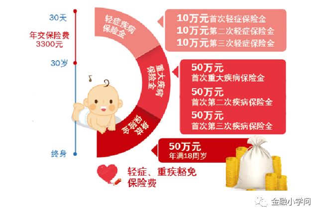 工银安盛御享欣生重疾险40万,安盛御享人生重疾险