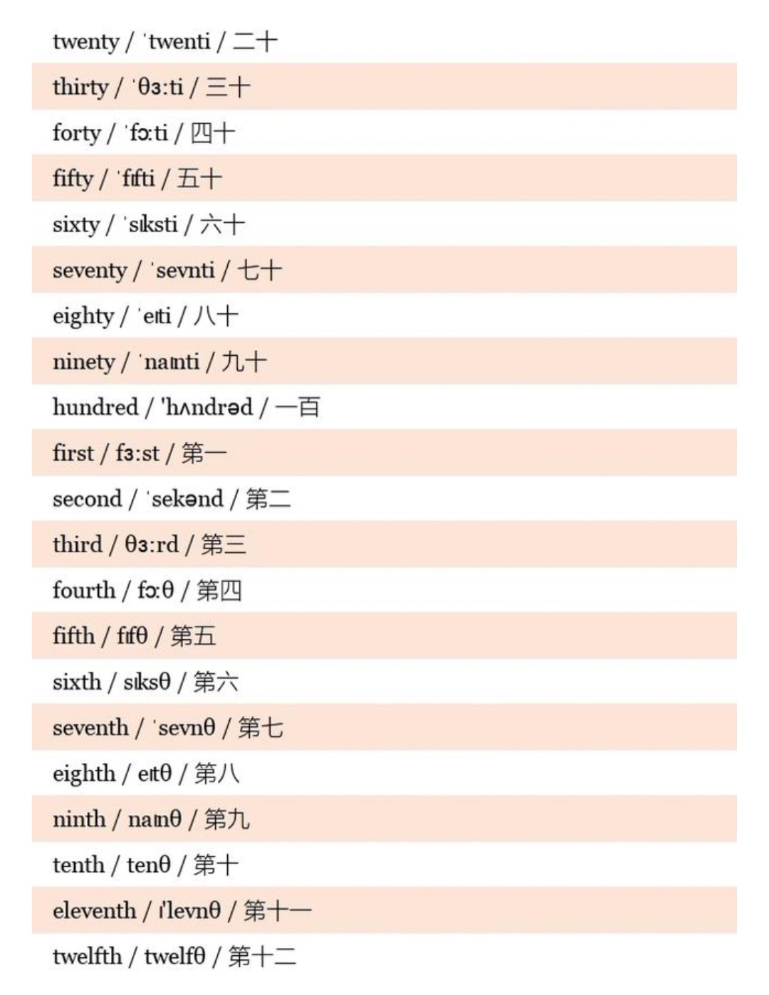 小学800个英语单词带音标,小学英语五年级上册人教版单词