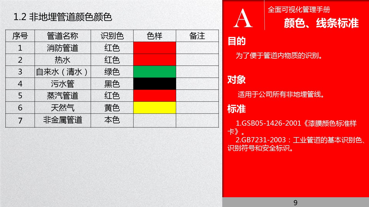 全面管理系统,可视化管理的步骤和方法
