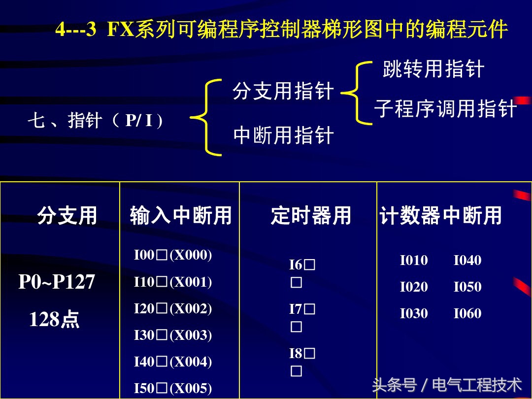 小白必看带你零基础入门plc,plc编程对应元件入门教程