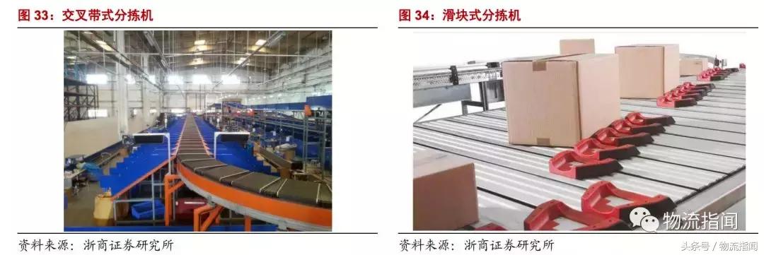 研学行业发展现状及趋势分析,智能仓储分析