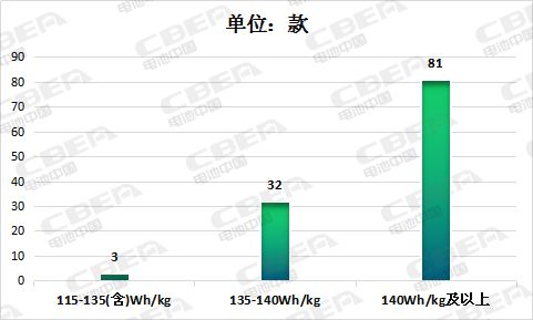 2016年动力电池能量密度发展趋势,动力电池能量密度全球排名