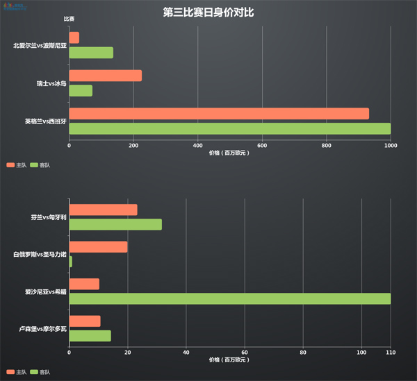 knows,knows微数据排名