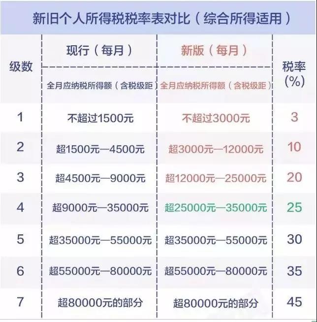 单身交税什么时候实行,单身缴税什么时候开始实行