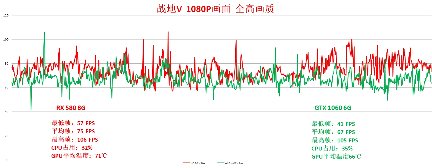 rx580鍜実tx1060娴嬭瘯,rx580鍜実tx1060璇勬祴