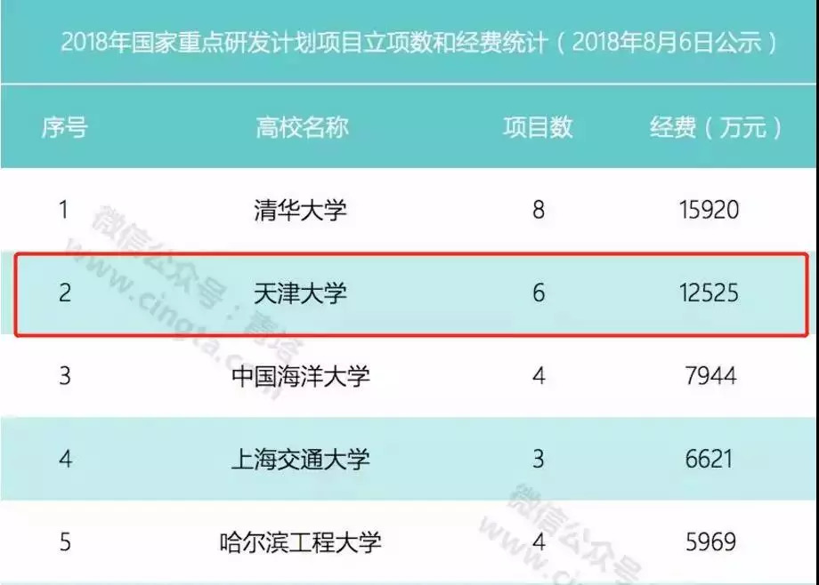天大秘密大全,天大地大到底有多大