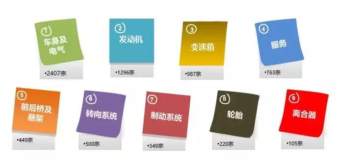 汽车门网8月汽车投诉分析报告