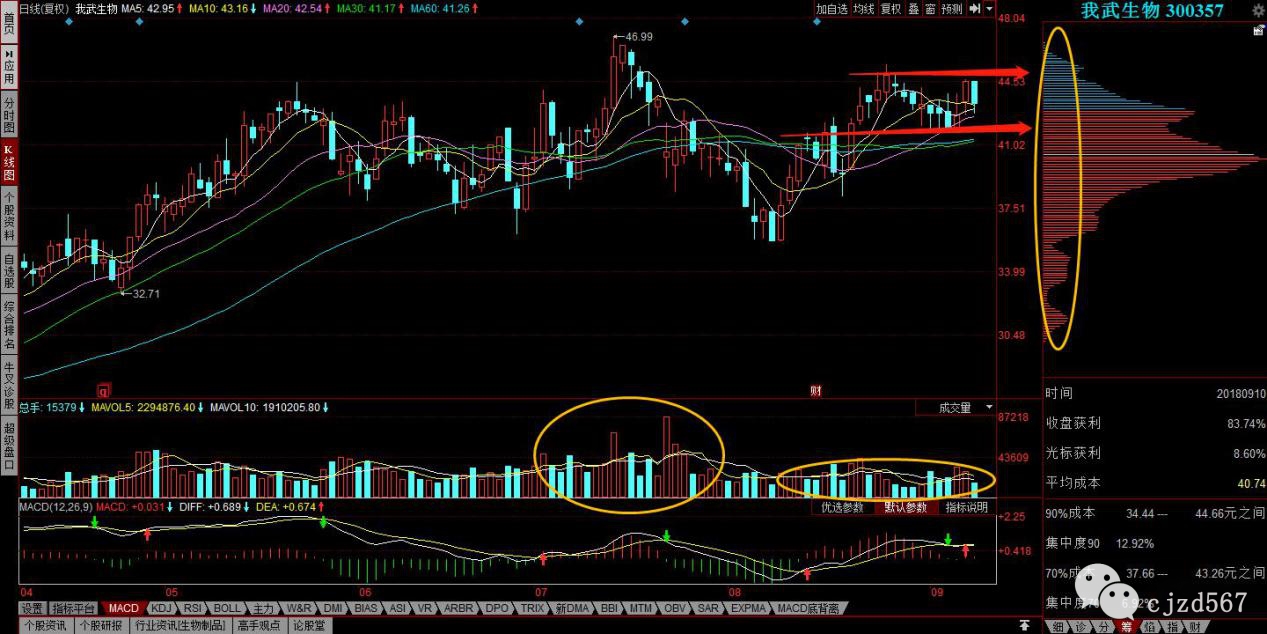 医药新周期各细分行业龙头股梳理,盘点10只最具价值的医药细分股
