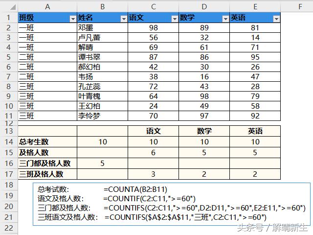 老师常用的公式excel,教师excel公式