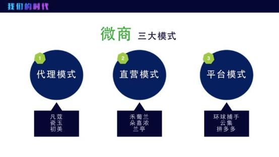 微商代理加盟模式图,微商代理模式怎么玩