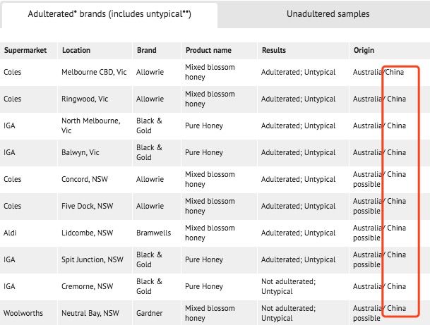 澳洲保健品骗局揭秘,澳洲保健品blackmores
