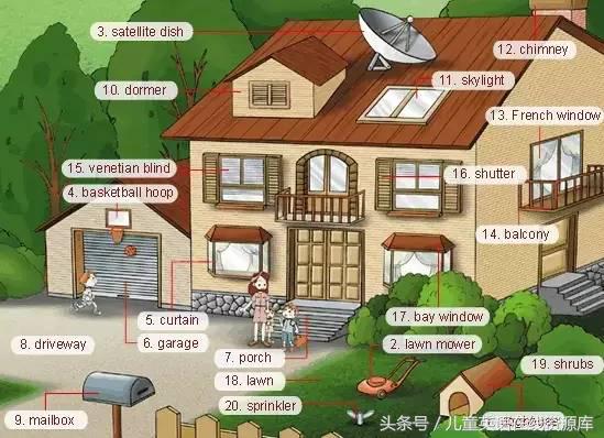 生活常用语英语配图,生活中常见英语缩略词图集