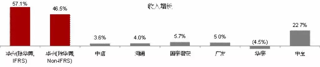 华兴资本有投资价值吗,华兴资本估值多少亿