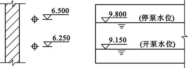 怎样看懂给排水图纸,给排水怎么看懂图纸