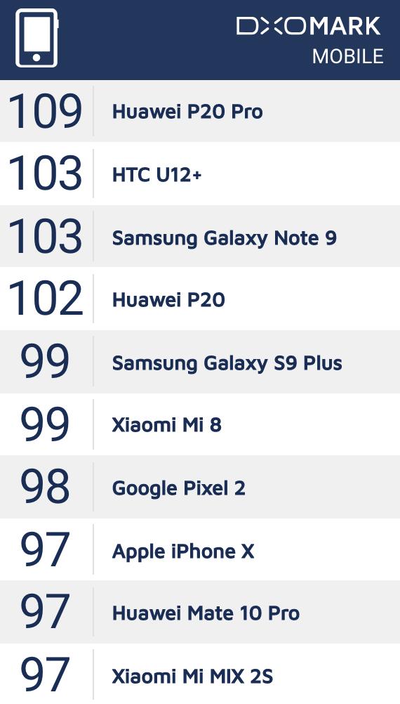 三星note9拍照测试,三星手机质量好还是国产好