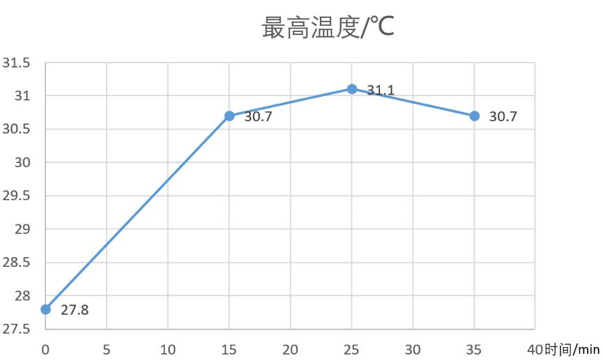 荣耀note10评测,荣耀note10综合测评