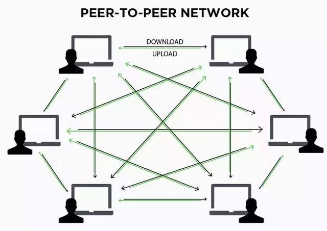 快播这会员，怕是再也充不上了