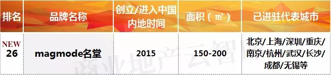 潮男时尚男装第一名,潮男销量第一名