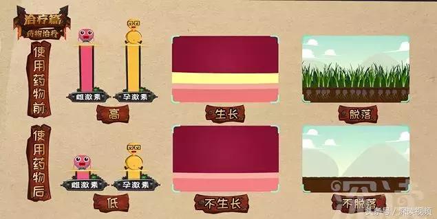 姨妈痛不痛与生孩子后遗症有关吗,姨妈痛不用药