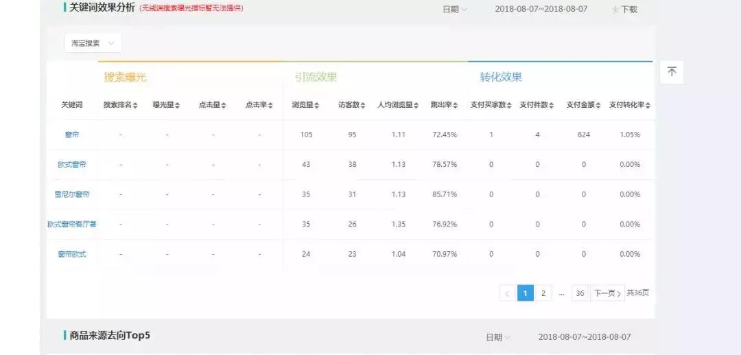 分享提高店铺权重的20个小技巧,怎么有效提高店铺权重