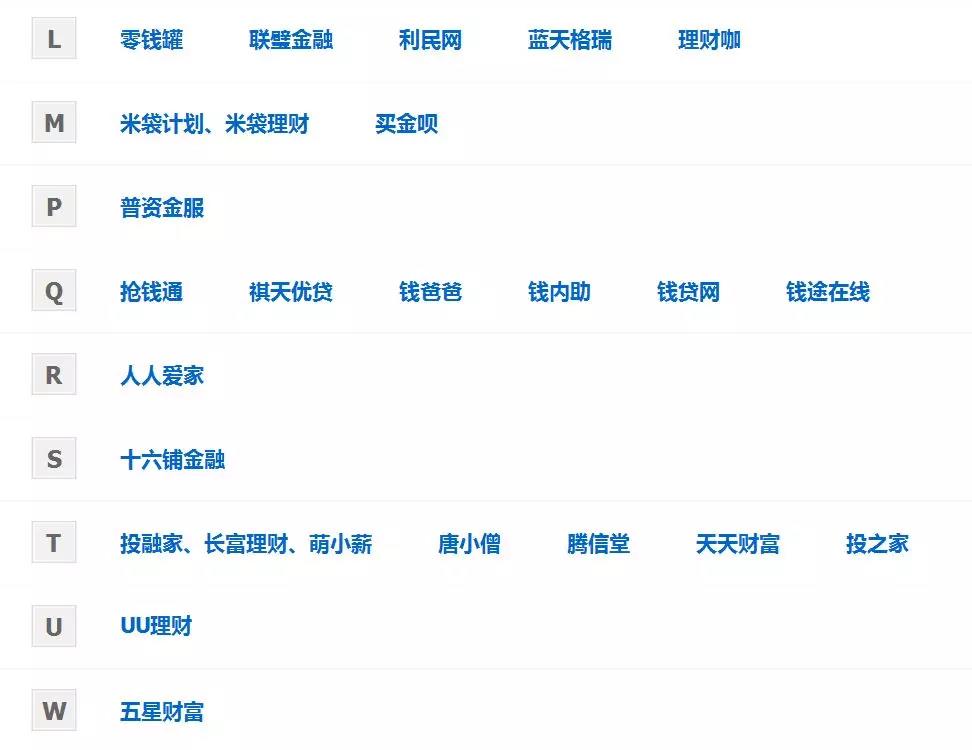 网贷高利息如何报案投诉,网贷平台还完了怎么处理