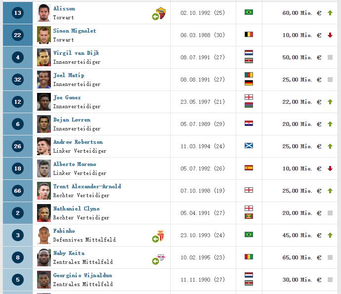 c罗目前在哪支俱乐部展现绝技,五大联赛c罗都去过哪个队