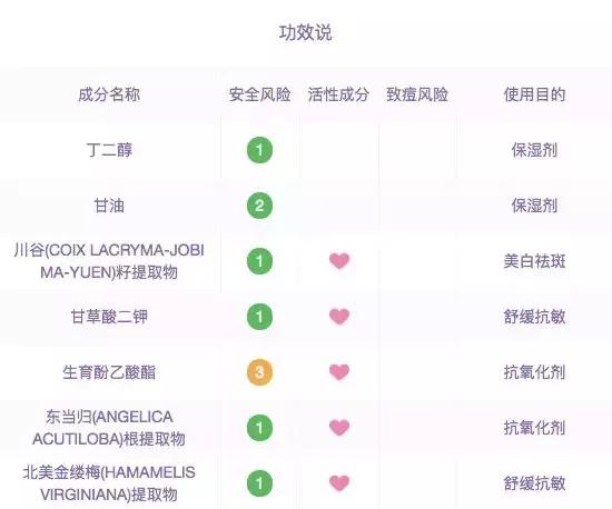 换季水乳千万别乱买小红书,小红书上谷雨水乳怎么样