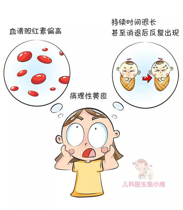 婴儿黄疸10个还用吃药吗,宝宝10天黄疸20严重吗