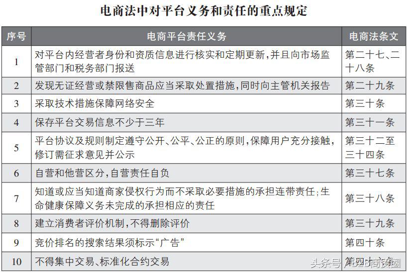 微商卖假货如何避免犯法,微商买到假货怎么维护自己的权益