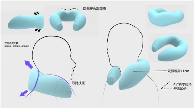 高颜值u型枕推荐,选择一款适合自己的u型枕