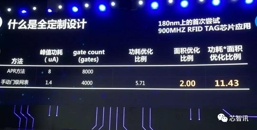 摩尔定律下半导体产业研究内容,摩尔定律半导体技术