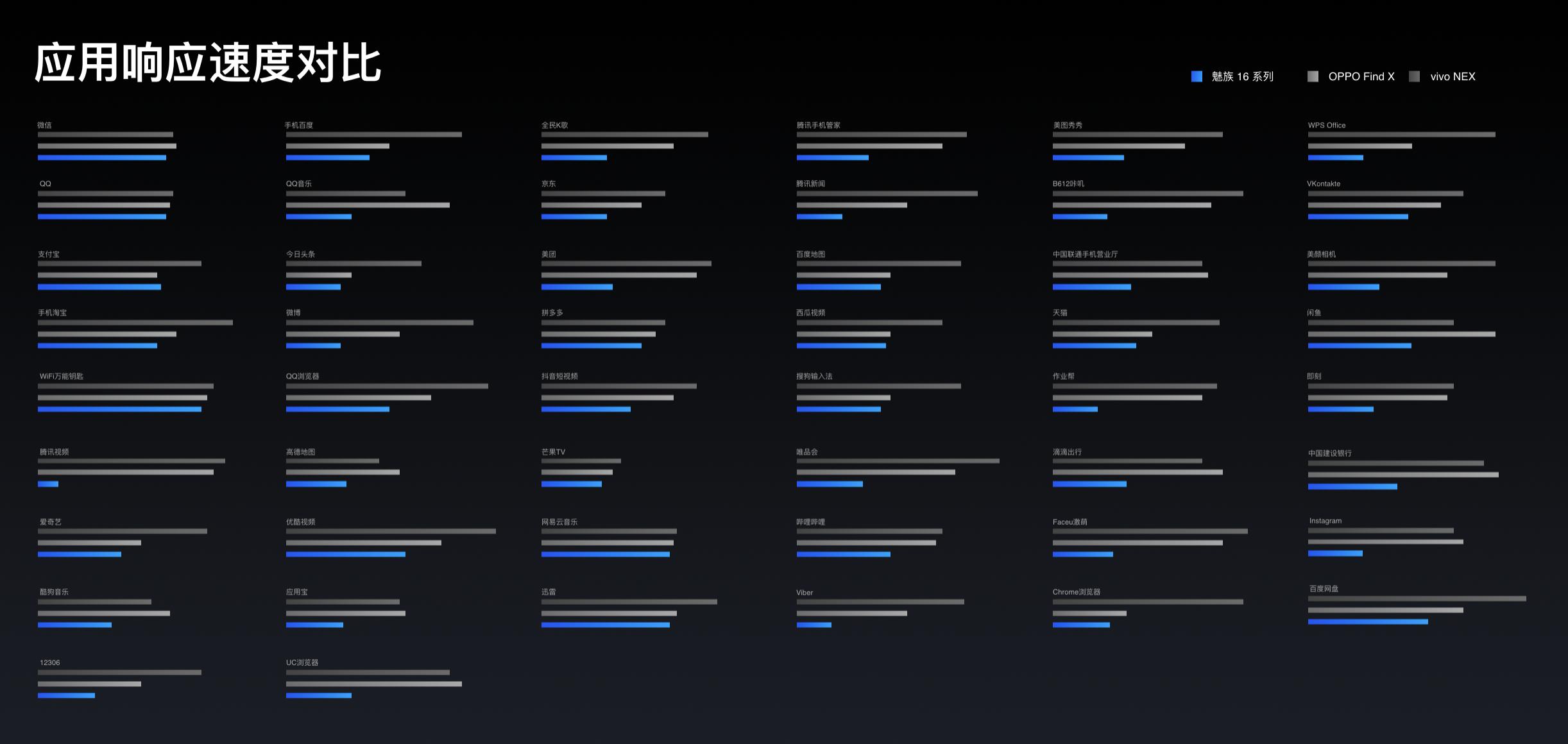 魅族16flyme更新,flyme魅族16s使用小技巧