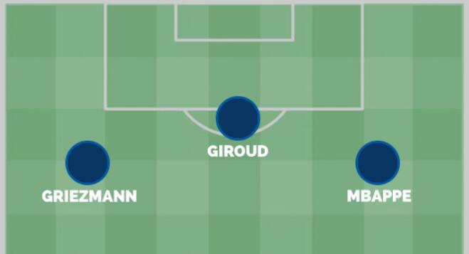 法国队套打什么阵型,法国队攻击组