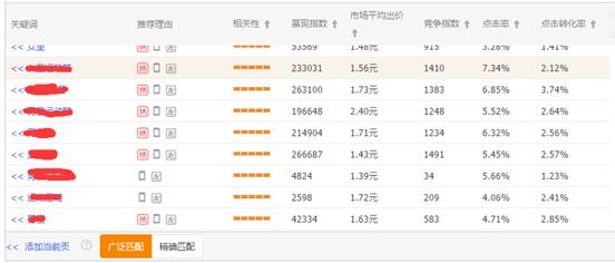 如何避免淘宝直通车翻车,淘宝直通车注意事项及解决方案
