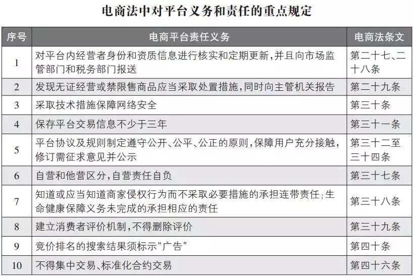 朋友圈代购微商注意事项,微商和代购最新规定