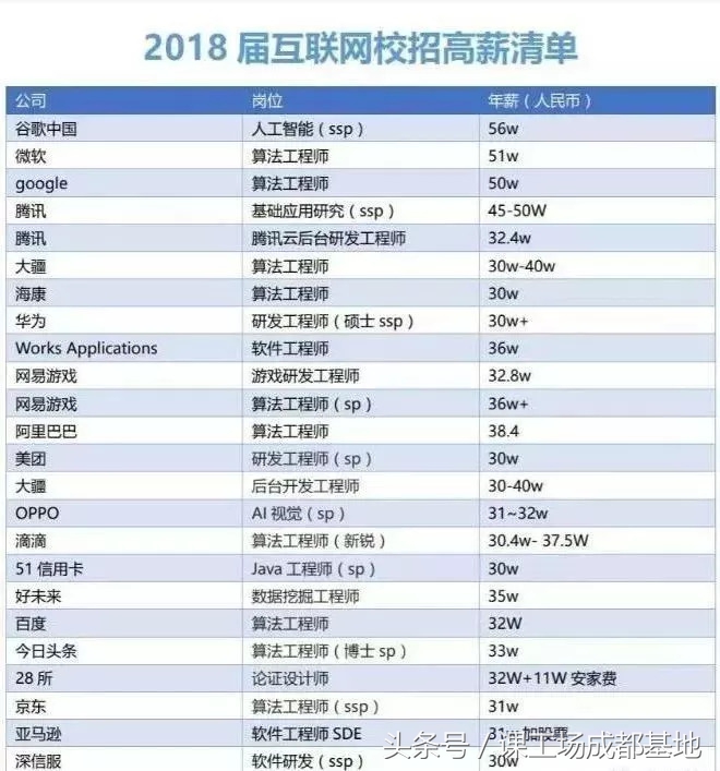 python和java薪资对比,python的前景与薪资