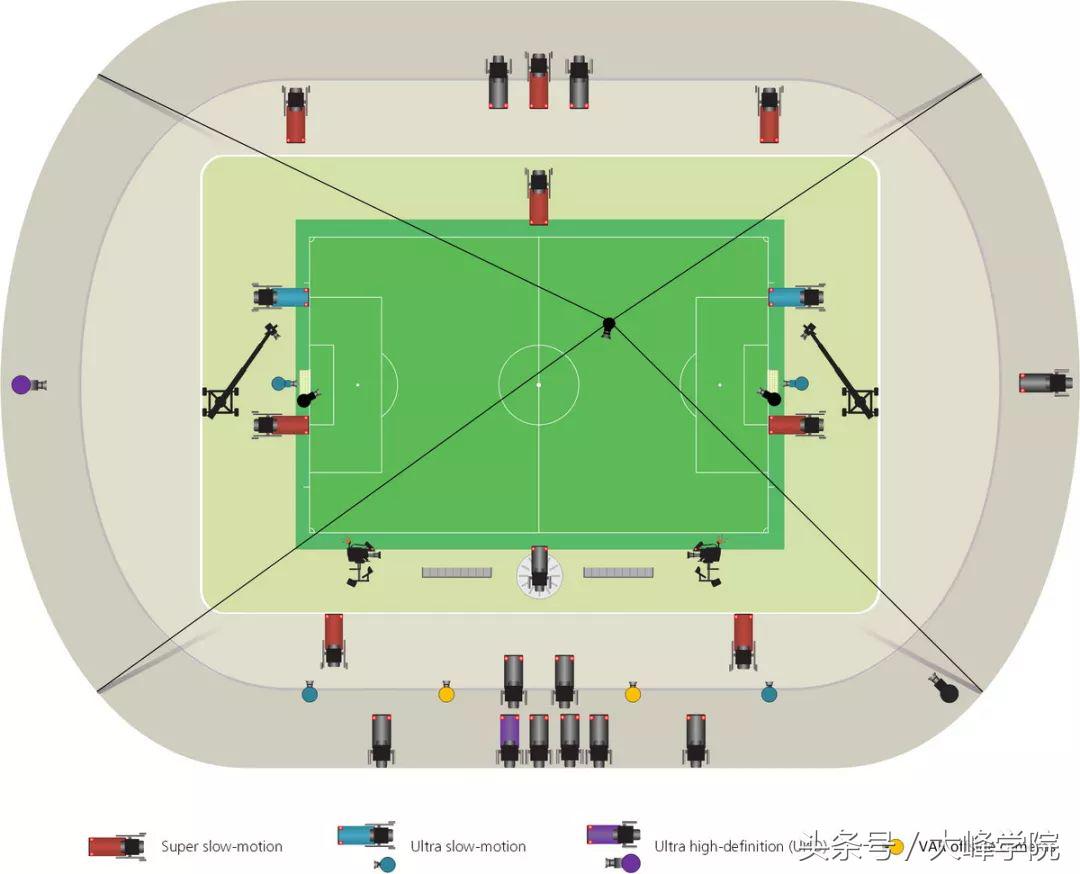 世界杯赛直播怎么选机位,世界杯直播怎样投屏