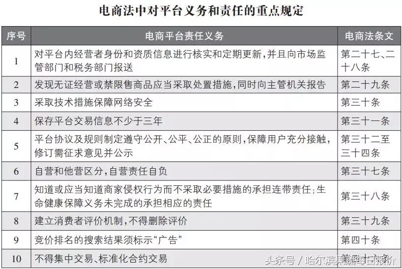 代购微商合法吗,代购微商新政策